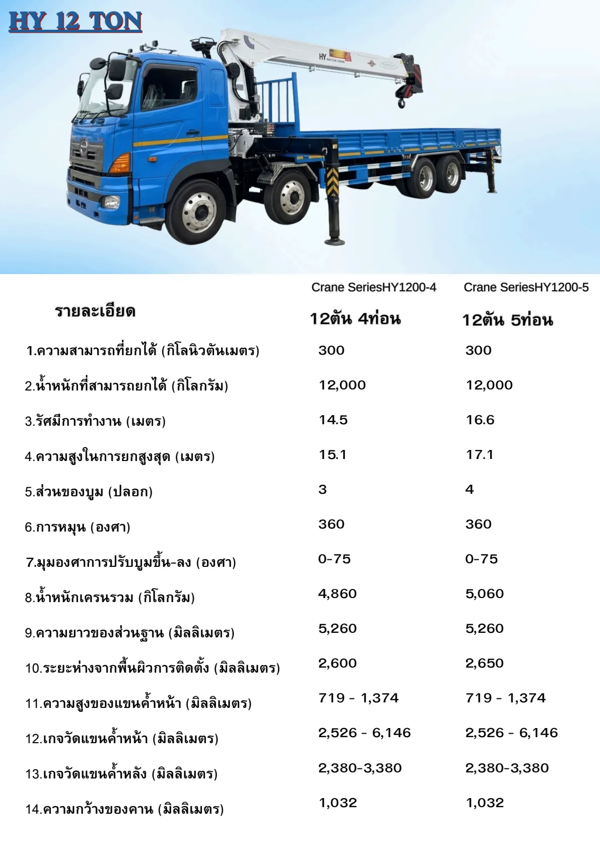 เครน 12 ตัน 1