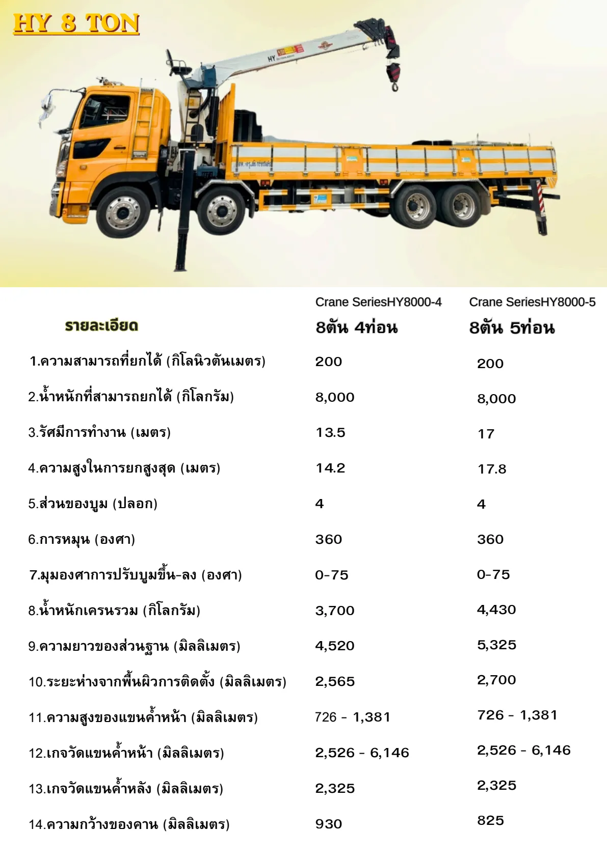 เครน 8 ตัน 1